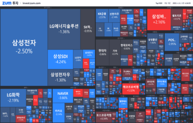 "[마감] BTS 지민 1위, 하이브 주가는? "