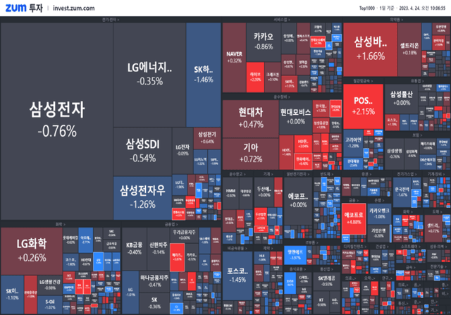 [개장] 푸틴 vs G7 계속 싸우면?