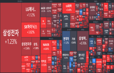 [개장] 뚜렷한 상승세