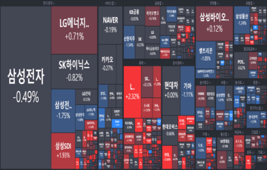 [개장] 증권가 호평에 움직이는 종목들