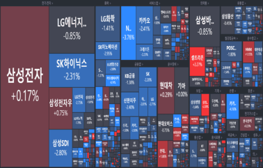 [개장] 누리호 성공! <strong>우주</strong>로 성큼