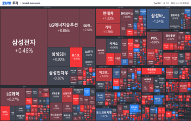 [개장] 삼성과 LG가 나란히