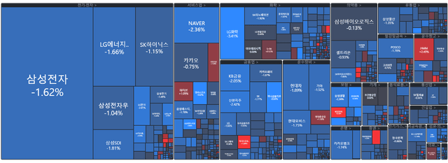 [개장시황] 기대 이상의 수비력