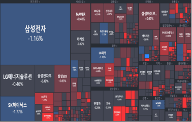 [개장] 빠른 순환매