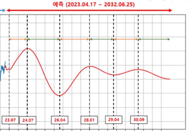 [<strong>투자</strong> 아이디어] AI보안이 중요한 이유와 <strong>투자</strong>시나리오