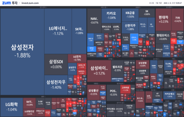 [개장] 고용지표 좋으면 주가는 하락?