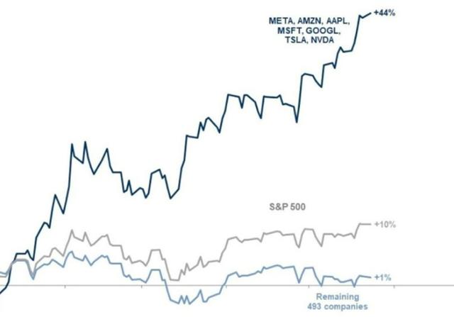 애플주식 기술적분석과 빅테크 나스닥 미국기술주 주식 전망 (feat. 미국 주식과 S&P500)