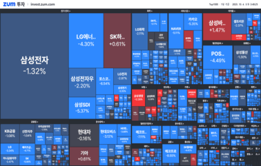 "[마감] <strong>코스닥</strong> 4%나 하락한 이유 "
