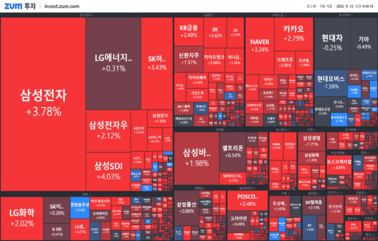 [개장] 대부분 종목 빨간불