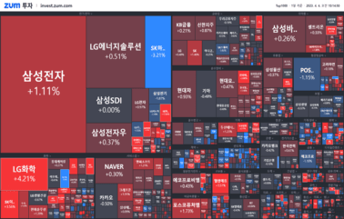[개장] <strong>OPEC</strong>+ 자발적 감산