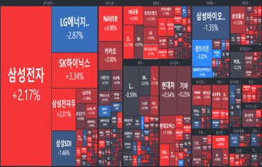[개장] 양<strong>시장</strong> 상승 출발