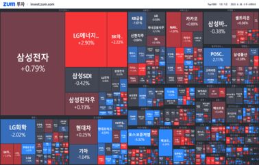 "[마감] 러시아, 은행, 주가 조작의 공통점 "