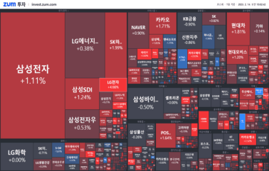 [개장] 핵심은 <strong>반도체</strong>