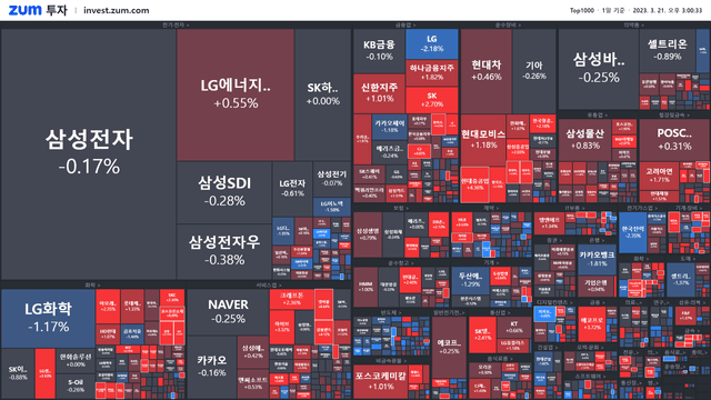 [마감] 오늘 <strong>주인공</strong>도 2차전지