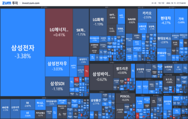 [개장] 외국계 매도 의견에 <strong>자동차</strong> 급락