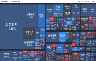 [개장] 푸틴 한마디에 오르락내리락