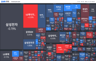 [개장] 컨센서스 상회한 CPI