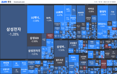 [개장] 니켈 부족 사태 우려