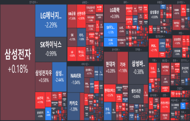 [개장] 조금씩 반등 중