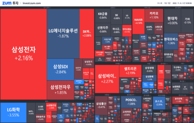 [개장] 美 중간<strong>선거</strong>에 주목