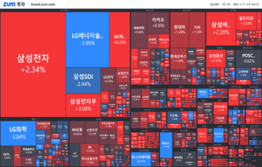 "[마감] 로봇, 2차전지, AI 다음은? "