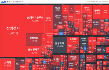 [개장] 나스닥 훈풍에 대부분 빨간불