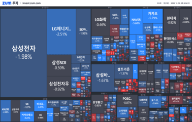 [마감] 돌아온 파월