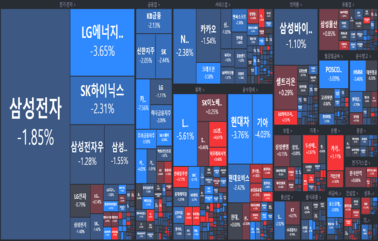 [개장] 완성차 업체 둘러싼 노이즈