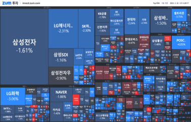 [마감] 삼성전자의 M&A 타깃은?