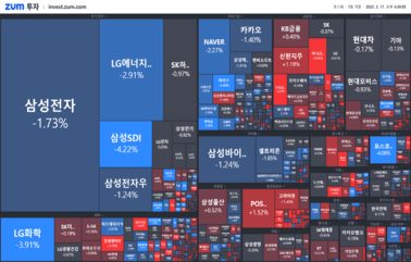 [마감] 철강주 주가 왜 자꾸 오를까?