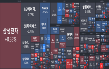 [개장] <strong>종목</strong> 장세