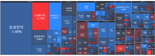 [개장시황] 섹터별 희비교차