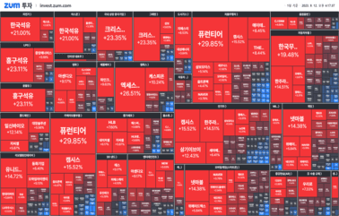 "[마감] 모건: ""테슬라 OOO달러 간다"" "