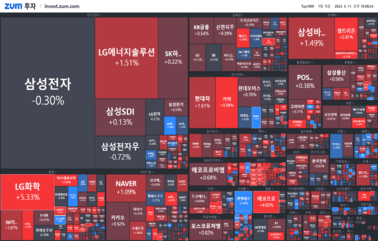 [개장] 비트코인 급등 중