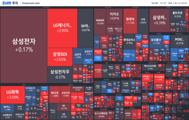 [마감] 테슬라와 4조 원 <strong>계약</strong> 체결