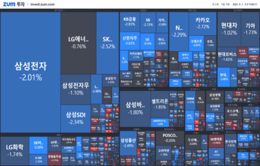 [개장] 반도체주 울상