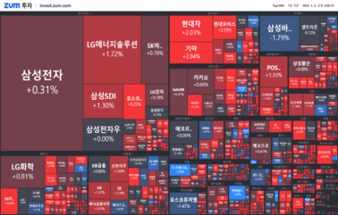 "[마감] <strong>테슬라</strong>의 고민 "