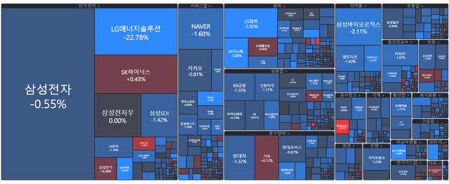 [개장시황] <strong>LG</strong>엔솔 데뷔하는 날