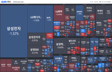 [개장] 중국 감기약 품귀 사태