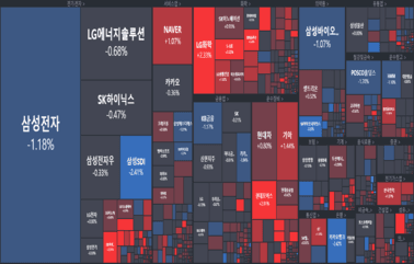 [개장] 대세는 바람과 태양