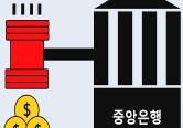 금융 용어 정리 - 일드 커브 컨트롤 (YCC: Yield Curve Control)