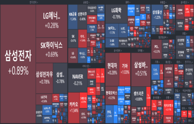 [개장] 7월 첫 개장. 혼란 그 잡채