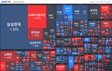 [마감] SK가 주목하는 곳