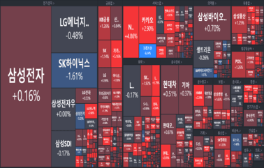 [개장] 美 인플레이션 감축법 통과 임박