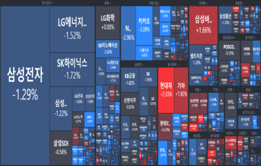 [개장] <strong>하이브</strong> 흔드는 BTS 영향력