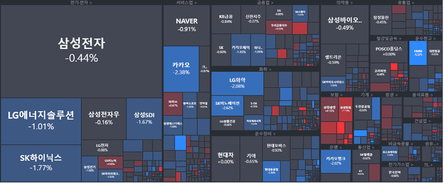 [개장] 테마 중심 등락