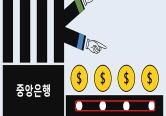 금융 <strong>용어</strong> 정리 - 질적완화 "양적완화의 배다른 형제"