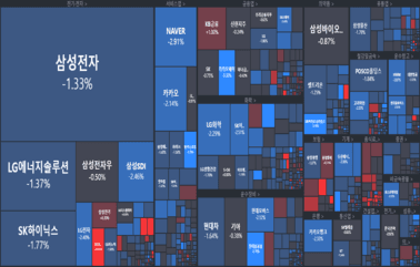 [개장] 금리인상 예고에 또 주르륵