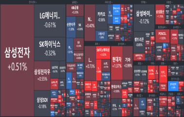 [개장] EU "재생에너지", 유럽 각국 "다시 석탄"