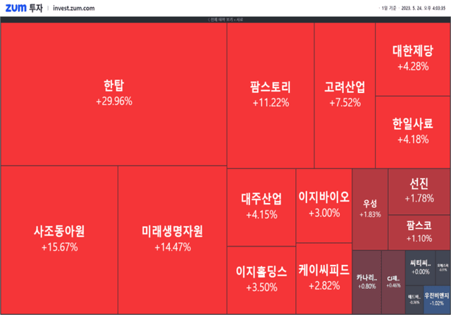 "[마감] 식량주 폭등한 이유는... "